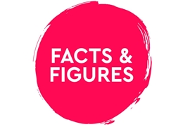 fact and figures